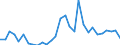 KN 29181100 /Exporte /Einheit = Preise (Euro/Tonne) /Partnerland: Kasachstan /Meldeland: Eur27_2020 /29181100:MilchsÃ¤ure, Ihre Salze und Ester