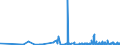 CN 29181100 /Exports /Unit = Prices (Euro/ton) /Partner: Uzbekistan /Reporter: Eur27_2020 /29181100:Lactic Acid, its Salts and Esters