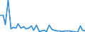 KN 29181100 /Exporte /Einheit = Preise (Euro/Tonne) /Partnerland: Slowenien /Meldeland: Eur27_2020 /29181100:MilchsÃ¤ure, Ihre Salze und Ester