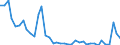 KN 29181100 /Exporte /Einheit = Preise (Euro/Tonne) /Partnerland: Kroatien /Meldeland: Eur27_2020 /29181100:MilchsÃ¤ure, Ihre Salze und Ester