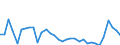 KN 29181100 /Exporte /Einheit = Preise (Euro/Tonne) /Partnerland: Bosn.-herzegowina /Meldeland: Eur27_2020 /29181100:MilchsÃ¤ure, Ihre Salze und Ester