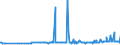 CN 29181100 /Exports /Unit = Prices (Euro/ton) /Partner: Kosovo /Reporter: Eur27_2020 /29181100:Lactic Acid, its Salts and Esters