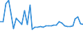 KN 29181100 /Exporte /Einheit = Preise (Euro/Tonne) /Partnerland: Ehem.jug.rep.mazed /Meldeland: Eur27_2020 /29181100:MilchsÃ¤ure, Ihre Salze und Ester
