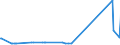 CN 29181100 /Exports /Unit = Prices (Euro/ton) /Partner: Montenegro /Reporter: Eur27_2020 /29181100:Lactic Acid, its Salts and Esters