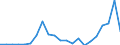 KN 29181100 /Exporte /Einheit = Preise (Euro/Tonne) /Partnerland: Serbien /Meldeland: Eur27_2020 /29181100:MilchsÃ¤ure, Ihre Salze und Ester