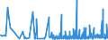 CN 29181100 /Exports /Unit = Prices (Euro/ton) /Partner: Algeria /Reporter: Eur27_2020 /29181100:Lactic Acid, its Salts and Esters