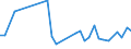 KN 29181100 /Exporte /Einheit = Preise (Euro/Tonne) /Partnerland: Senegal /Meldeland: Eur27_2020 /29181100:MilchsÃ¤ure, Ihre Salze und Ester