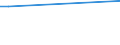 KN 29181100 /Exporte /Einheit = Preise (Euro/Tonne) /Partnerland: Guinea-biss. /Meldeland: Eur27 /29181100:MilchsÃ¤ure, Ihre Salze und Ester