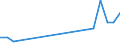 KN 29181100 /Exporte /Einheit = Preise (Euro/Tonne) /Partnerland: Guinea /Meldeland: Eur27_2020 /29181100:MilchsÃ¤ure, Ihre Salze und Ester