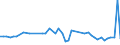 KN 29181100 /Exporte /Einheit = Preise (Euro/Tonne) /Partnerland: Elfenbeink. /Meldeland: Eur27_2020 /29181100:MilchsÃ¤ure, Ihre Salze und Ester