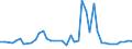 KN 29181100 /Exporte /Einheit = Preise (Euro/Tonne) /Partnerland: Ghana /Meldeland: Eur27_2020 /29181100:MilchsÃ¤ure, Ihre Salze und Ester