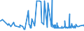 CN 29181100 /Exports /Unit = Prices (Euro/ton) /Partner: Ghana /Reporter: Eur27_2020 /29181100:Lactic Acid, its Salts and Esters
