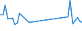 KN 29181100 /Exporte /Einheit = Preise (Euro/Tonne) /Partnerland: Benin /Meldeland: Eur27_2020 /29181100:MilchsÃ¤ure, Ihre Salze und Ester