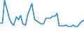 KN 29181100 /Exporte /Einheit = Preise (Euro/Tonne) /Partnerland: Nigeria /Meldeland: Eur27_2020 /29181100:MilchsÃ¤ure, Ihre Salze und Ester