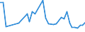 KN 29181100 /Exporte /Einheit = Preise (Euro/Tonne) /Partnerland: Kamerun /Meldeland: Eur27_2020 /29181100:MilchsÃ¤ure, Ihre Salze und Ester