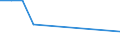 KN 29181100 /Exporte /Einheit = Preise (Euro/Tonne) /Partnerland: Aequat.guin. /Meldeland: Eur27_2020 /29181100:MilchsÃ¤ure, Ihre Salze und Ester