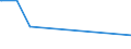 CN 29181100 /Exports /Unit = Prices (Euro/ton) /Partner: Equat.guinea /Reporter: European Union /29181100:Lactic Acid, its Salts and Esters