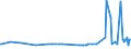 CN 29181100 /Exports /Unit = Prices (Euro/ton) /Partner: S.tome /Reporter: Eur27_2020 /29181100:Lactic Acid, its Salts and Esters