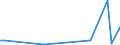 KN 29181100 /Exporte /Einheit = Preise (Euro/Tonne) /Partnerland: Gabun /Meldeland: Eur27_2020 /29181100:MilchsÃ¤ure, Ihre Salze und Ester