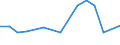 KN 29181100 /Exporte /Einheit = Preise (Euro/Tonne) /Partnerland: Kongo /Meldeland: Eur27_2020 /29181100:MilchsÃ¤ure, Ihre Salze und Ester