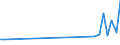 KN 29181100 /Exporte /Einheit = Preise (Euro/Tonne) /Partnerland: Ruanda /Meldeland: Eur27_2020 /29181100:MilchsÃ¤ure, Ihre Salze und Ester
