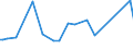 CN 29181100 /Exports /Unit = Prices (Euro/ton) /Partner: Rwanda /Reporter: Eur27_2020 /29181100:Lactic Acid, its Salts and Esters