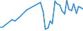 KN 29181100 /Exporte /Einheit = Preise (Euro/Tonne) /Partnerland: Angola /Meldeland: Eur27_2020 /29181100:MilchsÃ¤ure, Ihre Salze und Ester