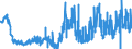 KN 29181200 /Exporte /Einheit = Preise (Euro/Tonne) /Partnerland: Deutschland /Meldeland: Eur27_2020 /29181200:Weinsäure