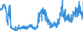 KN 29181200 /Exporte /Einheit = Preise (Euro/Tonne) /Partnerland: Ver.koenigreich /Meldeland: Eur27_2020 /29181200:Weinsäure