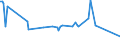 KN 29181200 /Exporte /Einheit = Preise (Euro/Tonne) /Partnerland: Aequat.guin. /Meldeland: Europäische Union /29181200:WeinsÃ¤ure