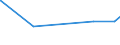 KN 29181200 /Exporte /Einheit = Preise (Euro/Tonne) /Partnerland: Aethiopien /Meldeland: Eur27_2020 /29181200:WeinsÃ¤ure