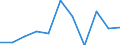 KN 29181300 /Exporte /Einheit = Preise (Euro/Tonne) /Partnerland: Belgien/Luxemburg /Meldeland: Eur27 /29181300:Salze und Ester der Weinsäure