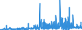 KN 29181300 /Exporte /Einheit = Preise (Euro/Tonne) /Partnerland: Niederlande /Meldeland: Eur27_2020 /29181300:Salze und Ester der Weinsäure