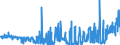 KN 29181300 /Exporte /Einheit = Preise (Euro/Tonne) /Partnerland: Italien /Meldeland: Eur27_2020 /29181300:Salze und Ester der Weinsäure