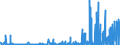 KN 29181300 /Exporte /Einheit = Preise (Euro/Tonne) /Partnerland: Daenemark /Meldeland: Eur27_2020 /29181300:Salze und Ester der Weinsäure