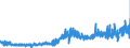 CN 29181300 /Exports /Unit = Prices (Euro/ton) /Partner: Portugal /Reporter: Eur27_2020 /29181300:Salts and Esters of Tartaric Acid