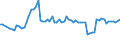 CN 29181300 /Exports /Unit = Prices (Euro/ton) /Partner: United Kingdom(Northern Ireland) /Reporter: Eur27_2020 /29181300:Salts and Esters of Tartaric Acid
