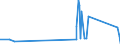 CN 29181300 /Exports /Unit = Prices (Euro/ton) /Partner: Iceland /Reporter: Eur27_2020 /29181300:Salts and Esters of Tartaric Acid
