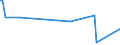 CN 29181300 /Exports /Unit = Prices (Euro/ton) /Partner: Andorra /Reporter: Eur27_2020 /29181300:Salts and Esters of Tartaric Acid