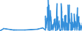 CN 29181300 /Exports /Unit = Prices (Euro/ton) /Partner: Latvia /Reporter: Eur27_2020 /29181300:Salts and Esters of Tartaric Acid