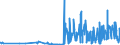 CN 29181300 /Exports /Unit = Prices (Euro/ton) /Partner: Lithuania /Reporter: Eur27_2020 /29181300:Salts and Esters of Tartaric Acid