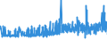 CN 29181300 /Exports /Unit = Prices (Euro/ton) /Partner: Slovakia /Reporter: Eur27_2020 /29181300:Salts and Esters of Tartaric Acid