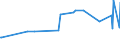 CN 29181300 /Exports /Unit = Prices (Euro/ton) /Partner: Uzbekistan /Reporter: Eur27_2020 /29181300:Salts and Esters of Tartaric Acid