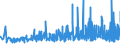 CN 29181300 /Exports /Unit = Prices (Euro/ton) /Partner: Slovenia /Reporter: Eur27_2020 /29181300:Salts and Esters of Tartaric Acid