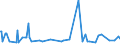 CN 29181300 /Exports /Unit = Prices (Euro/ton) /Partner: Kosovo /Reporter: Eur27_2020 /29181300:Salts and Esters of Tartaric Acid