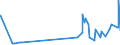 CN 29181300 /Exports /Unit = Prices (Euro/ton) /Partner: Ivory Coast /Reporter: Eur27_2020 /29181300:Salts and Esters of Tartaric Acid