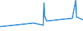 CN 29181300 /Exports /Unit = Prices (Euro/ton) /Partner: Benin /Reporter: Eur27_2020 /29181300:Salts and Esters of Tartaric Acid