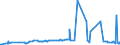 CN 29181300 /Exports /Unit = Prices (Euro/ton) /Partner: Angola /Reporter: Eur27_2020 /29181300:Salts and Esters of Tartaric Acid