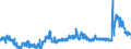 KN 29181400 /Exporte /Einheit = Preise (Euro/Tonne) /Partnerland: Frankreich /Meldeland: Eur27_2020 /29181400:CitronensÃ¤ure