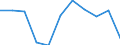 KN 29181400 /Exporte /Einheit = Preise (Euro/Tonne) /Partnerland: Belgien/Luxemburg /Meldeland: Eur27 /29181400:CitronensÃ¤ure